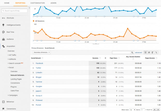 Are You Driving Social Media Traffic To Your Website? How UTM Parameters Can Help Track It