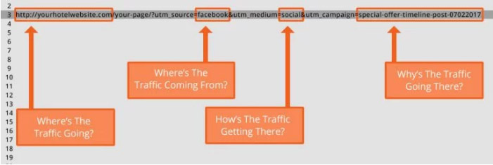 Are You Driving Social Media Traffic To Your Website? How UTM Parameters Can Help Track It